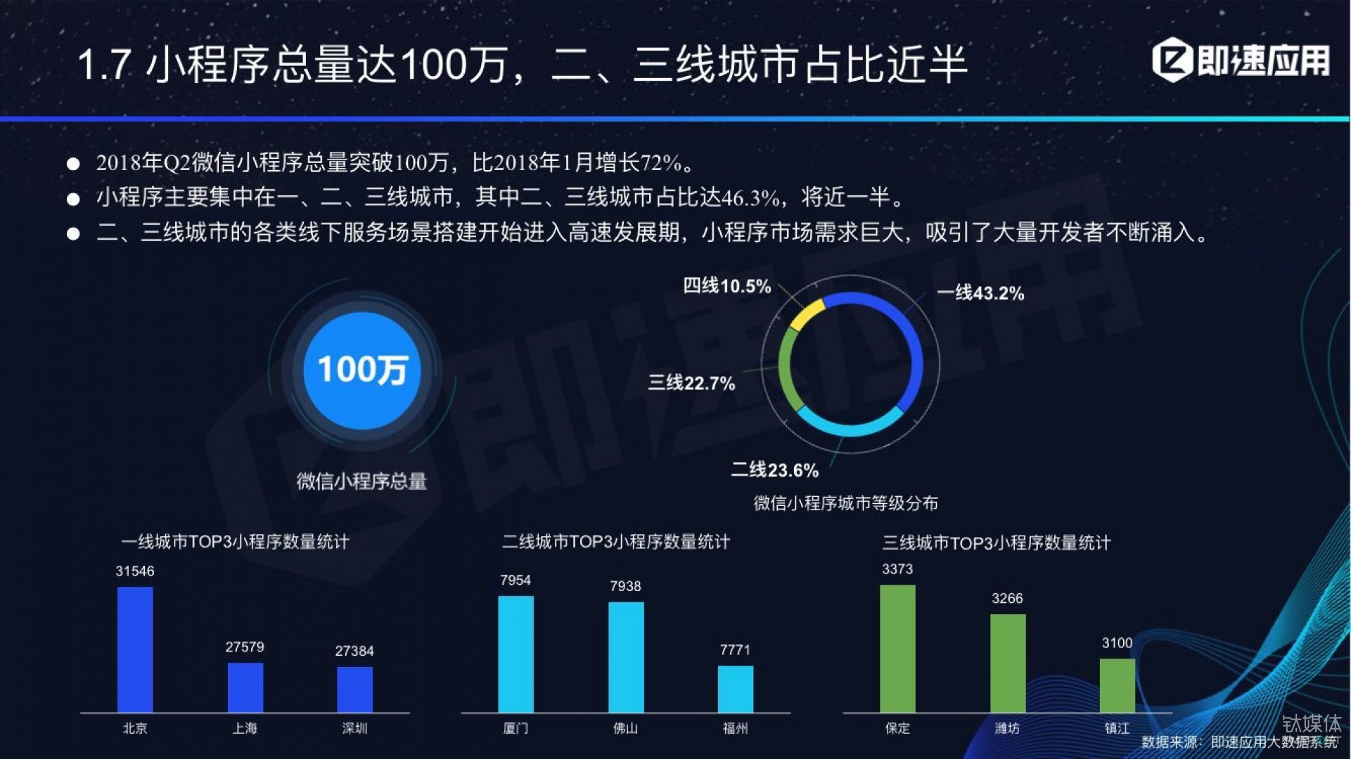 微信小程序年中報(bào)告：用戶超6億，電商流量暴增，小游戲后勁不足        