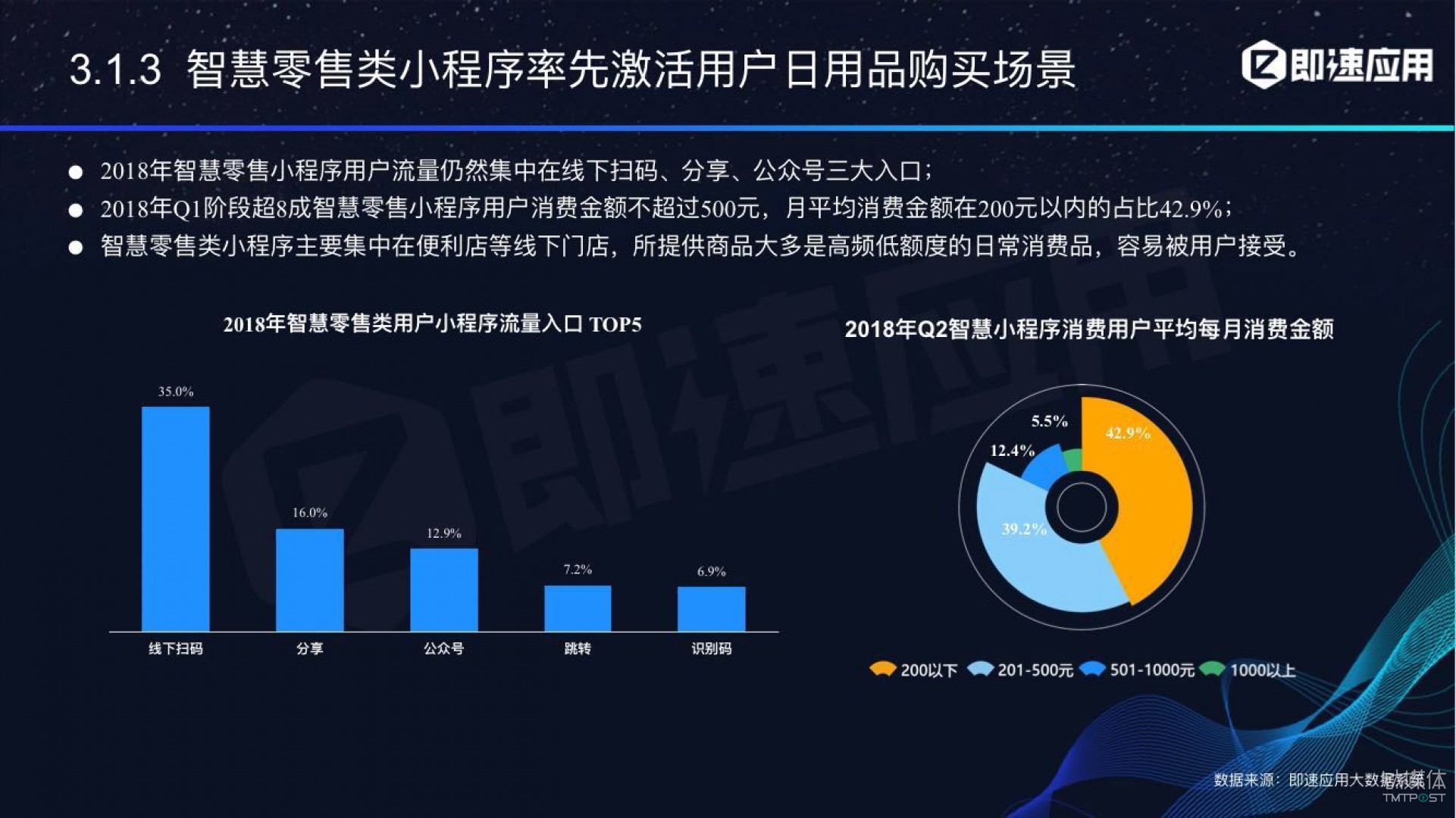 微信小程序年中報(bào)告：用戶超6億，電商流量暴增，小游戲后勁不足        