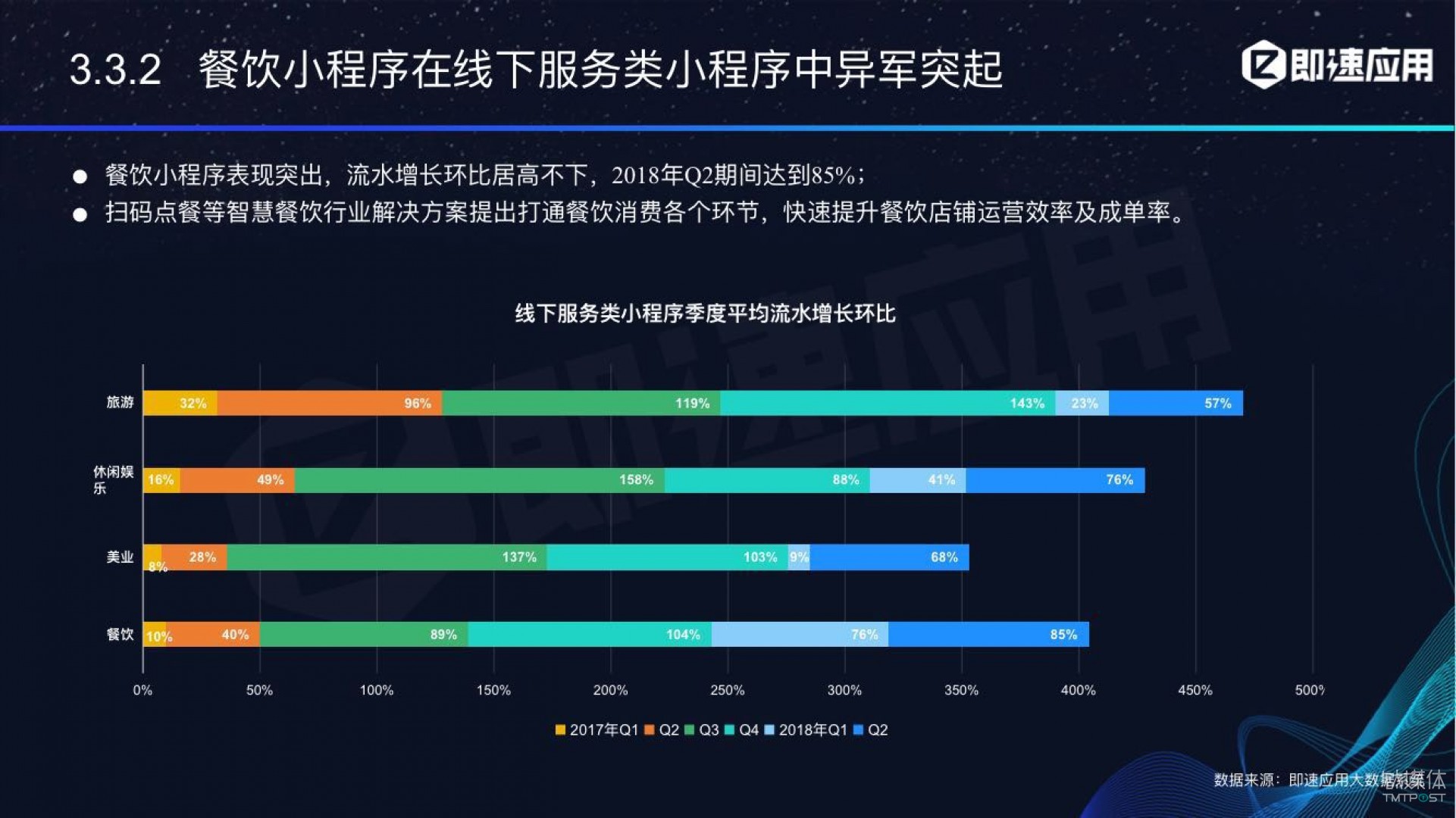 微信小程序年中報(bào)告：用戶超6億，電商流量暴增，小游戲后勁不足        