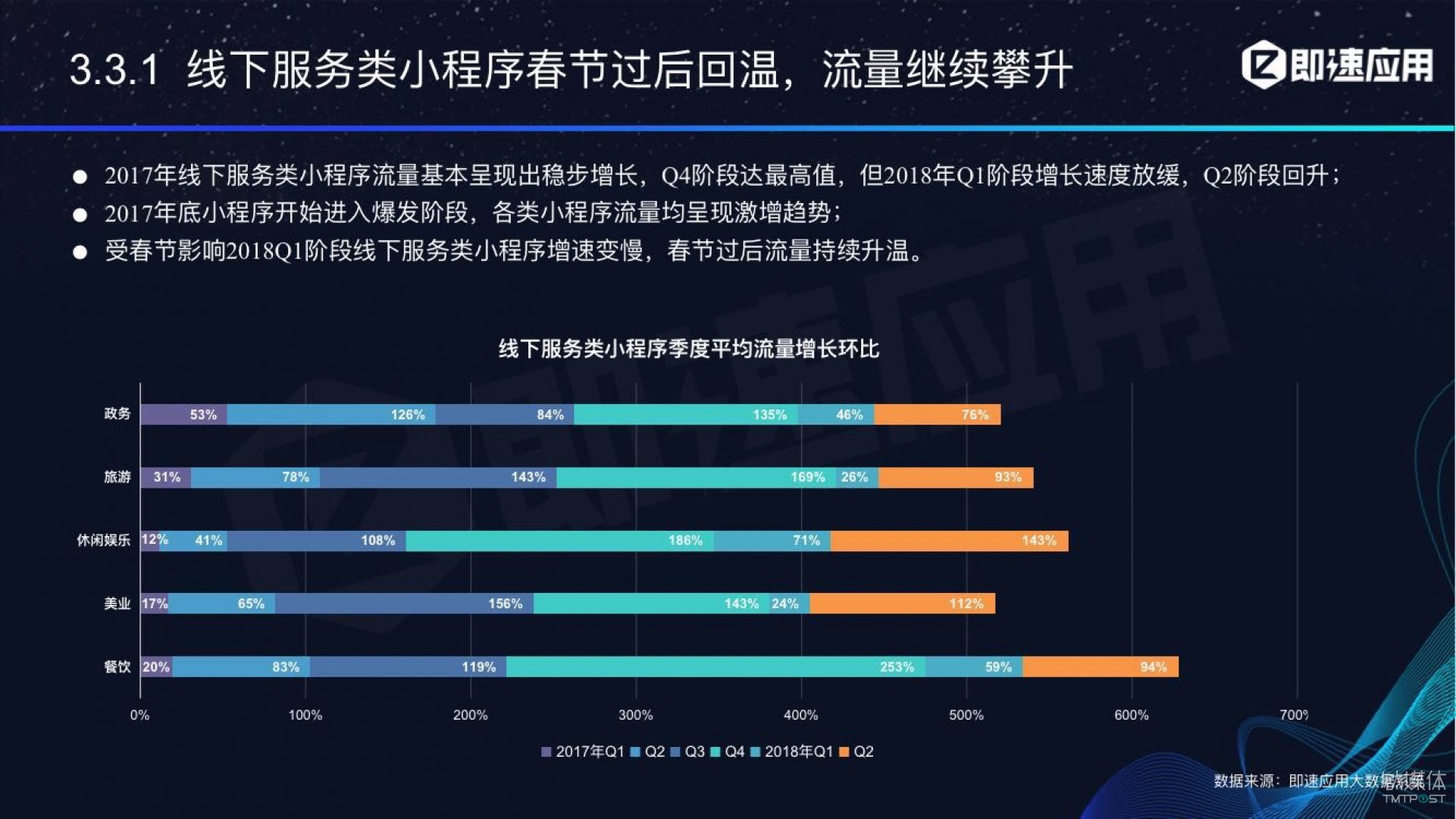 微信小程序年中報(bào)告：用戶超6億，電商流量暴增，小游戲后勁不足        