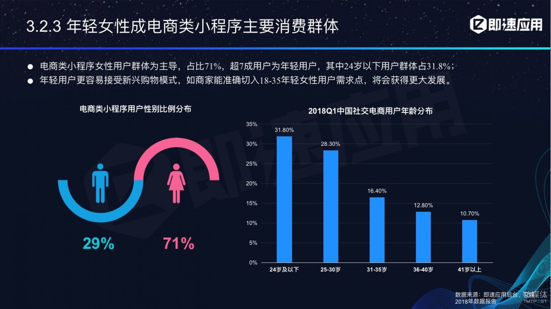 微信小程序年中報(bào)告：用戶超6億，電商流量暴增，小游戲后勁不足        