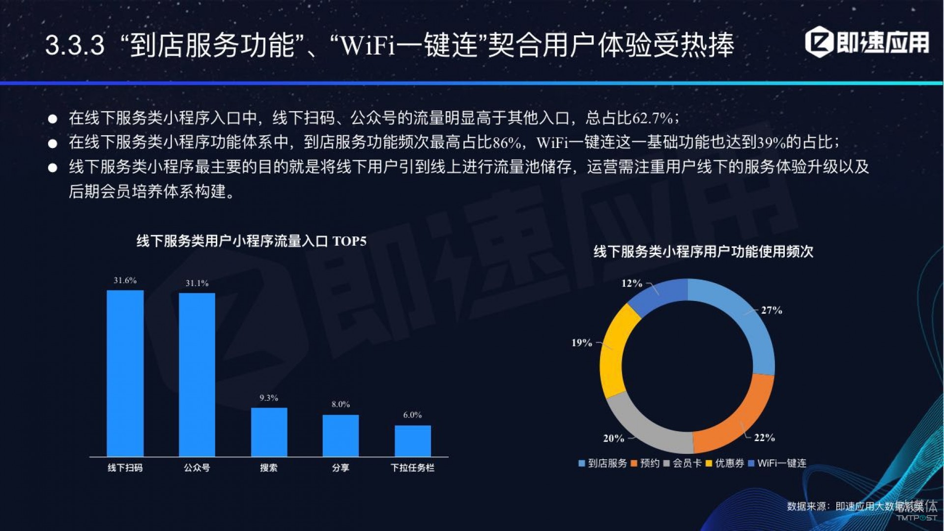 微信小程序年中報(bào)告：用戶超6億，電商流量暴增，小游戲后勁不足        