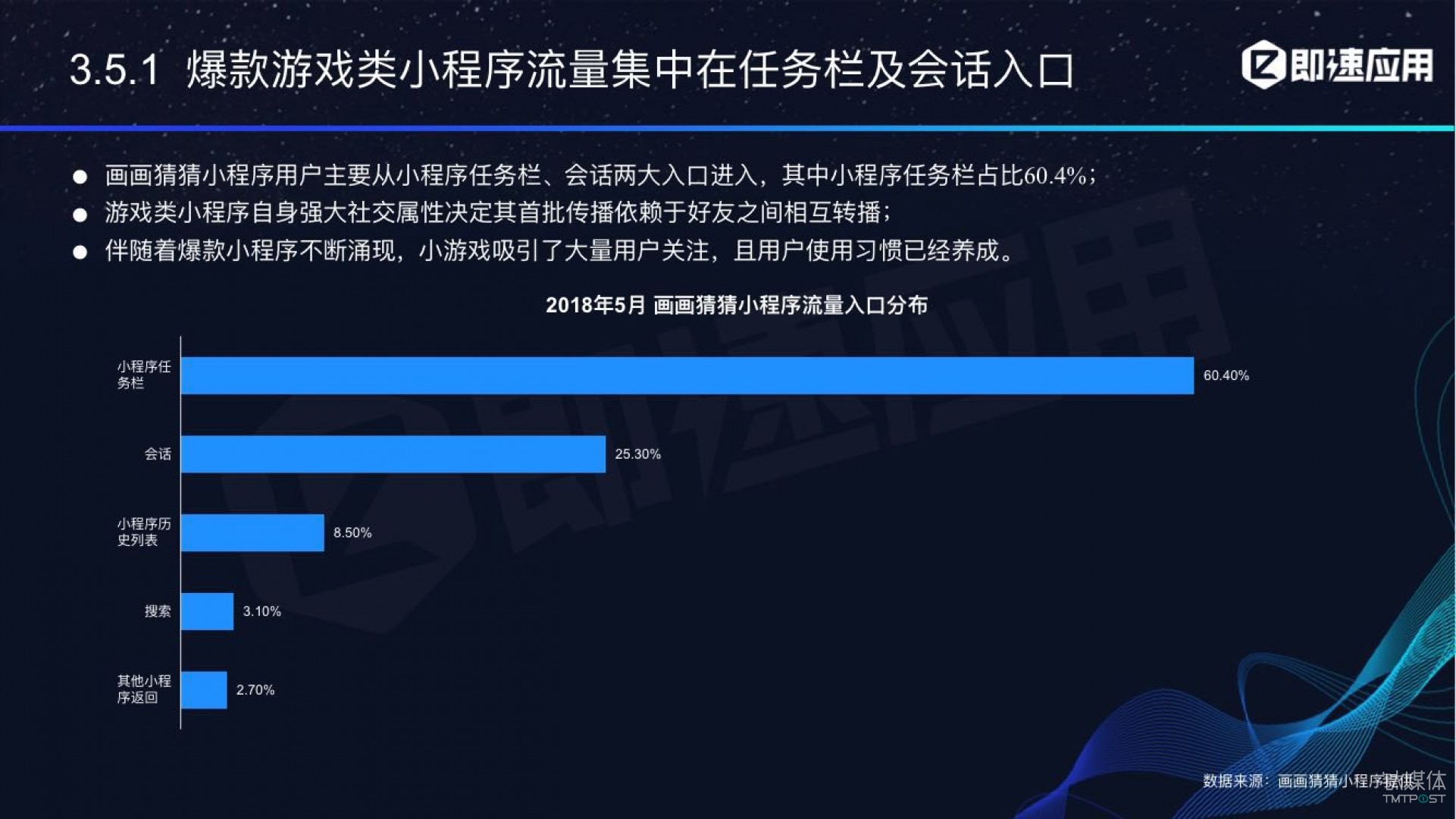 微信小程序年中報(bào)告：用戶超6億，電商流量暴增，小游戲后勁不足        